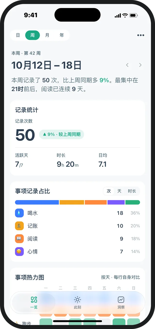一览界面